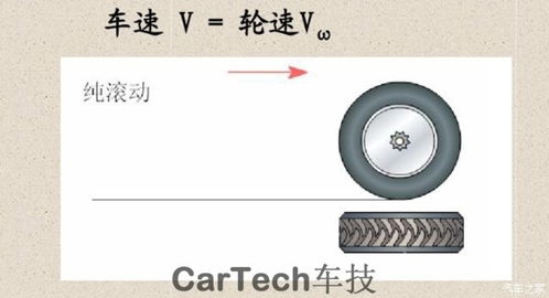 汽车制动率多少合适